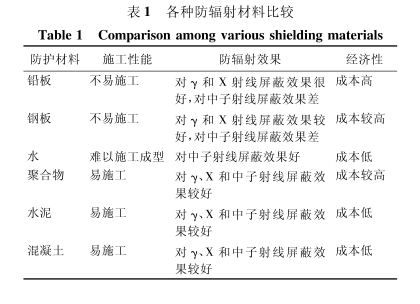 洛阳硫酸钡板材施工方法